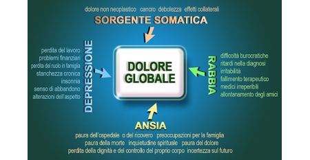 800px-DOLORE_GLOBALE